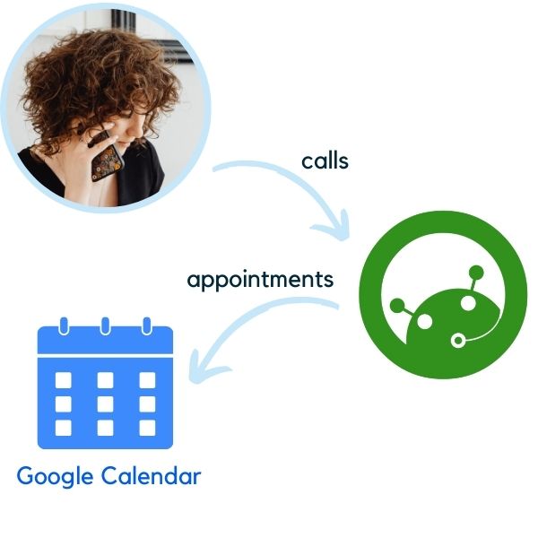 IsOn24 Call Agent syncs with Google Calendar